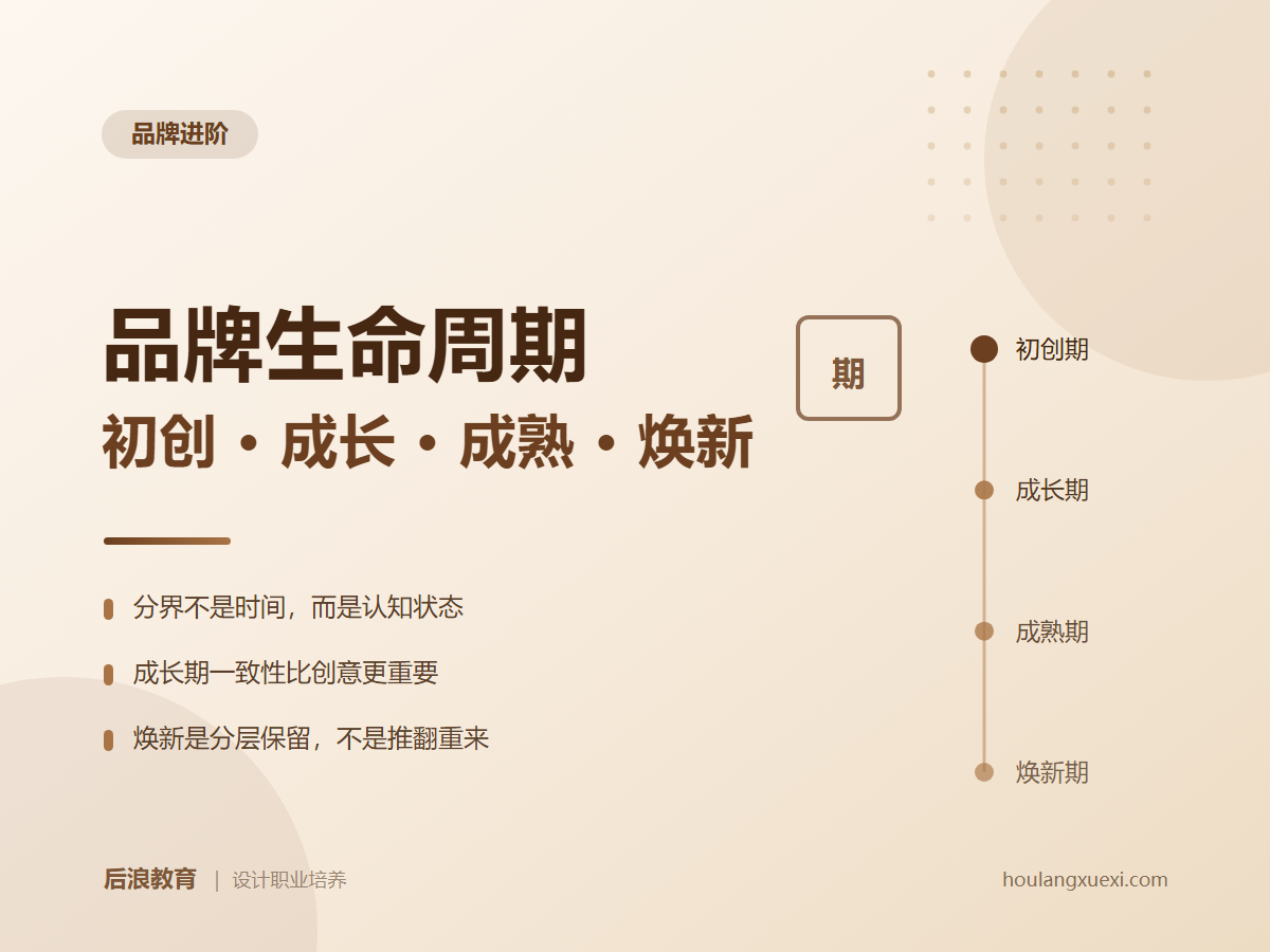 行业资讯 - 品牌生命周期：初创成长成熟与焕新