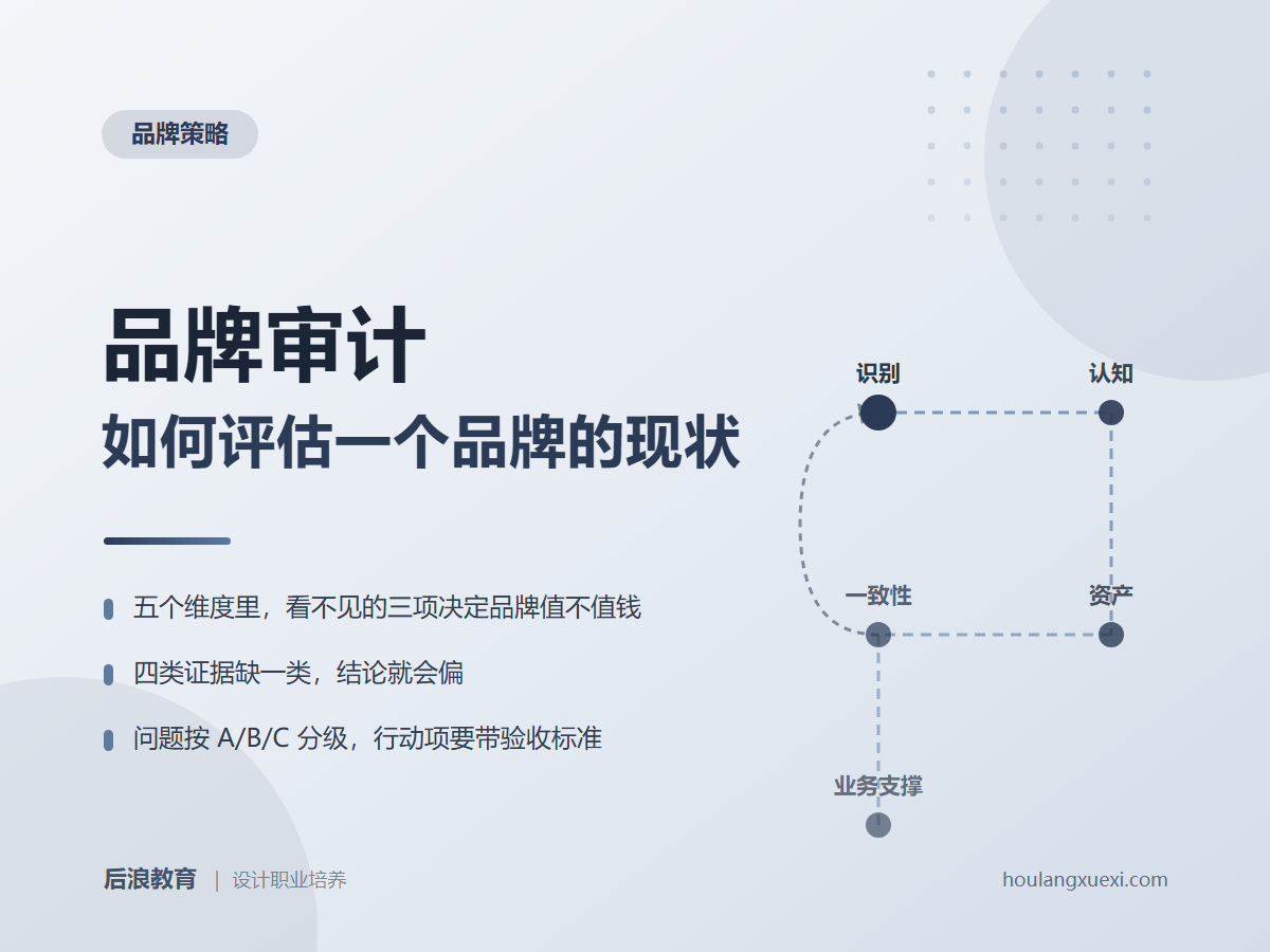 行业资讯 - 品牌审计：如何评估一个品牌的现状