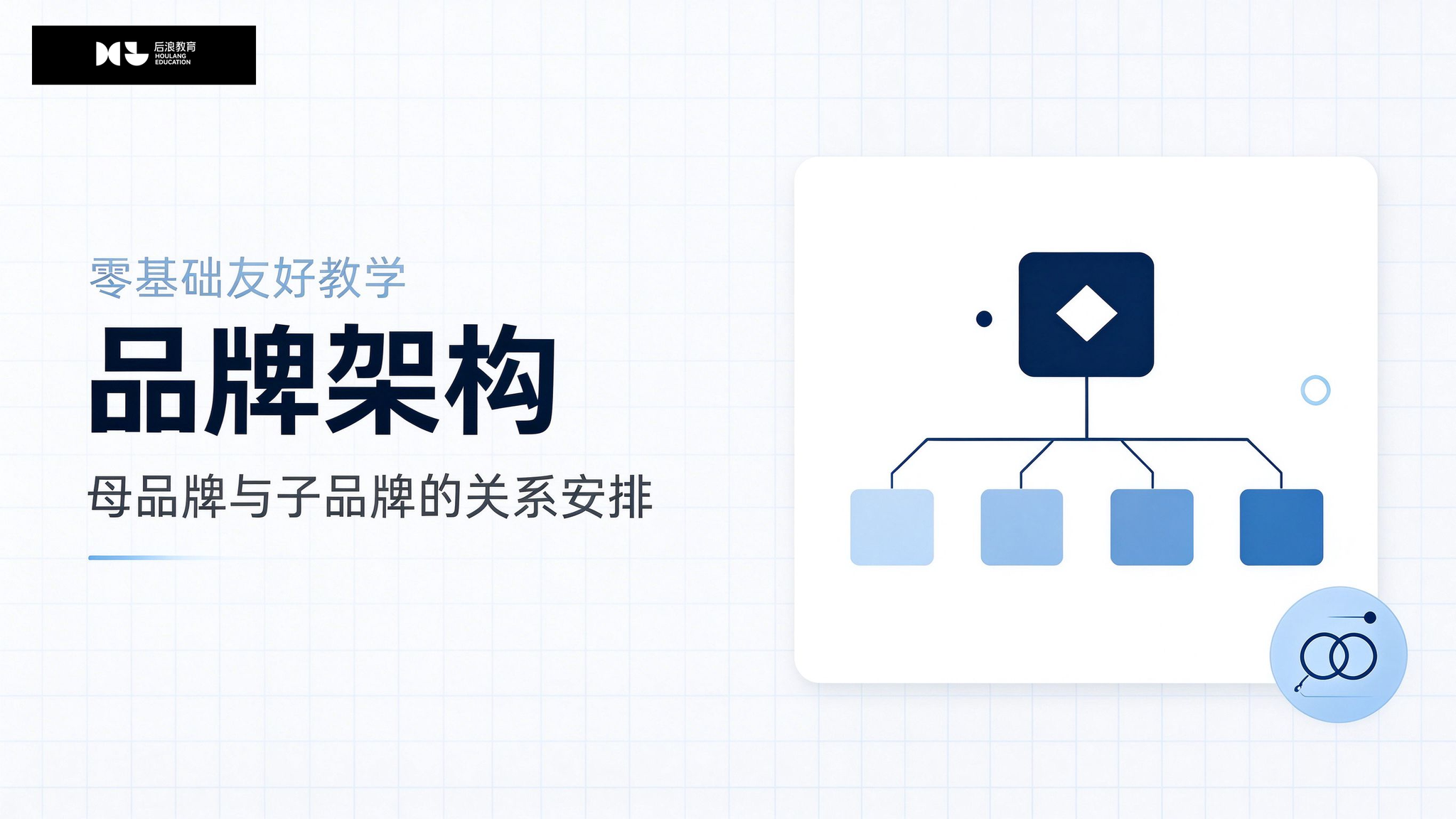 品牌架构：单一多品牌背书与主副品牌