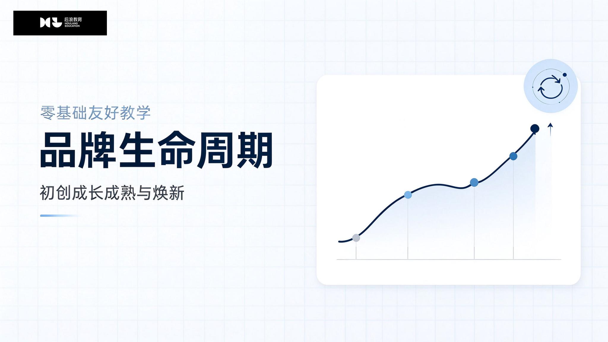 行业资讯 - 品牌生命周期：初创成长成熟与焕新