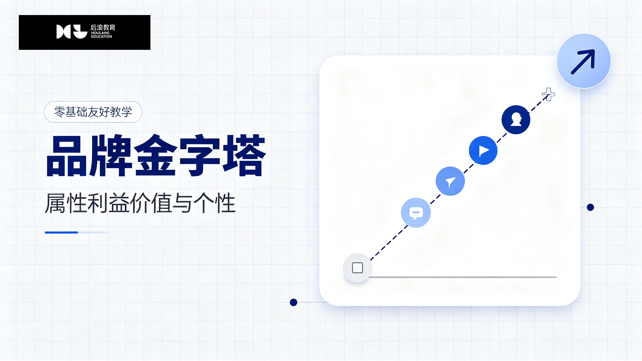 品牌金字塔：属性利益价值与个性