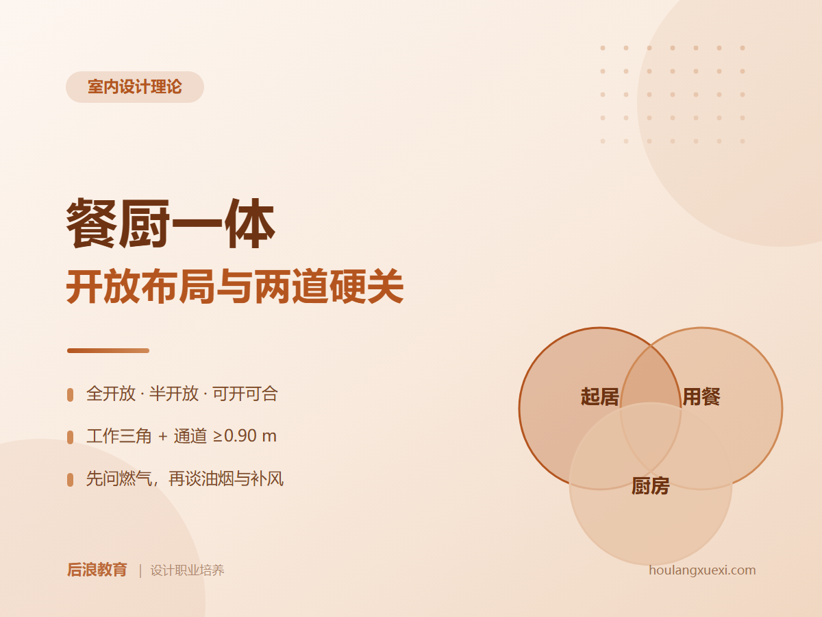 餐厨一体设计：开放布局与燃气合规要点