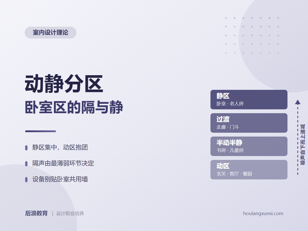 动静分区：卧室区的隔音与私密设计