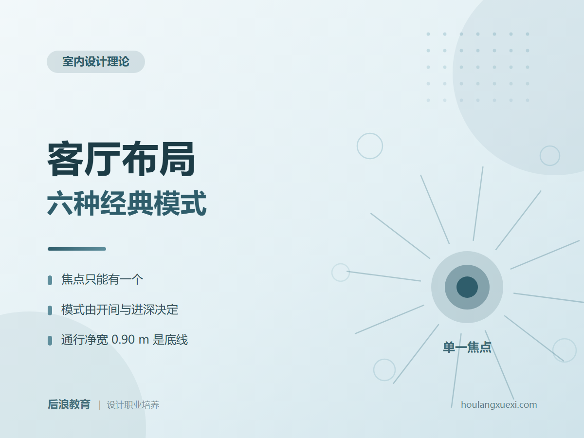 客厅布局：六种经典模式与选择依据