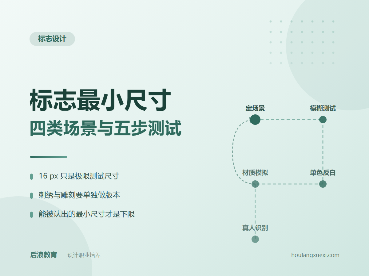 标志最小尺寸：清晰度测试与确定方法
