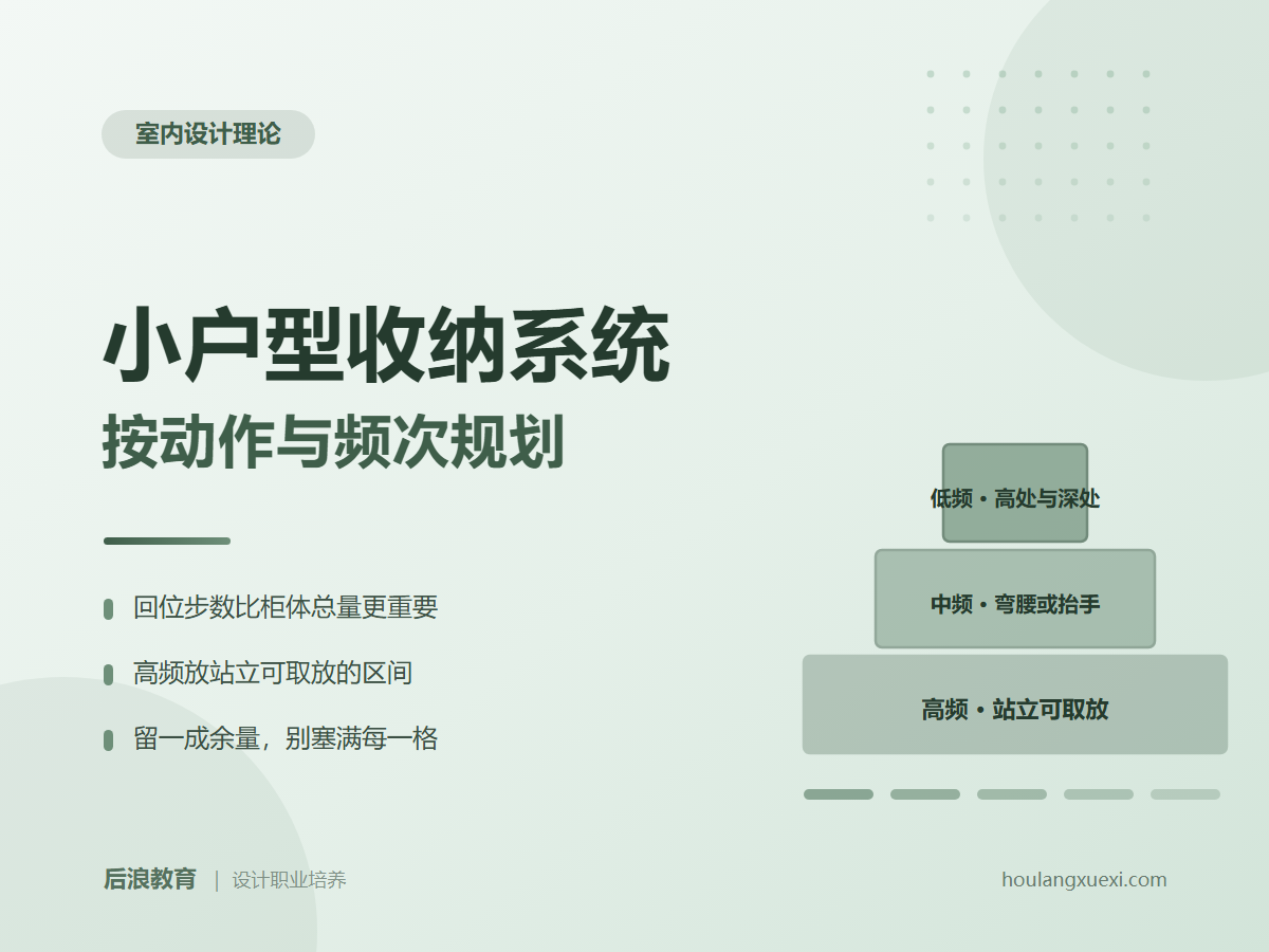 行业资讯 - 小户型收纳技巧：按动作与频次规划收纳系统