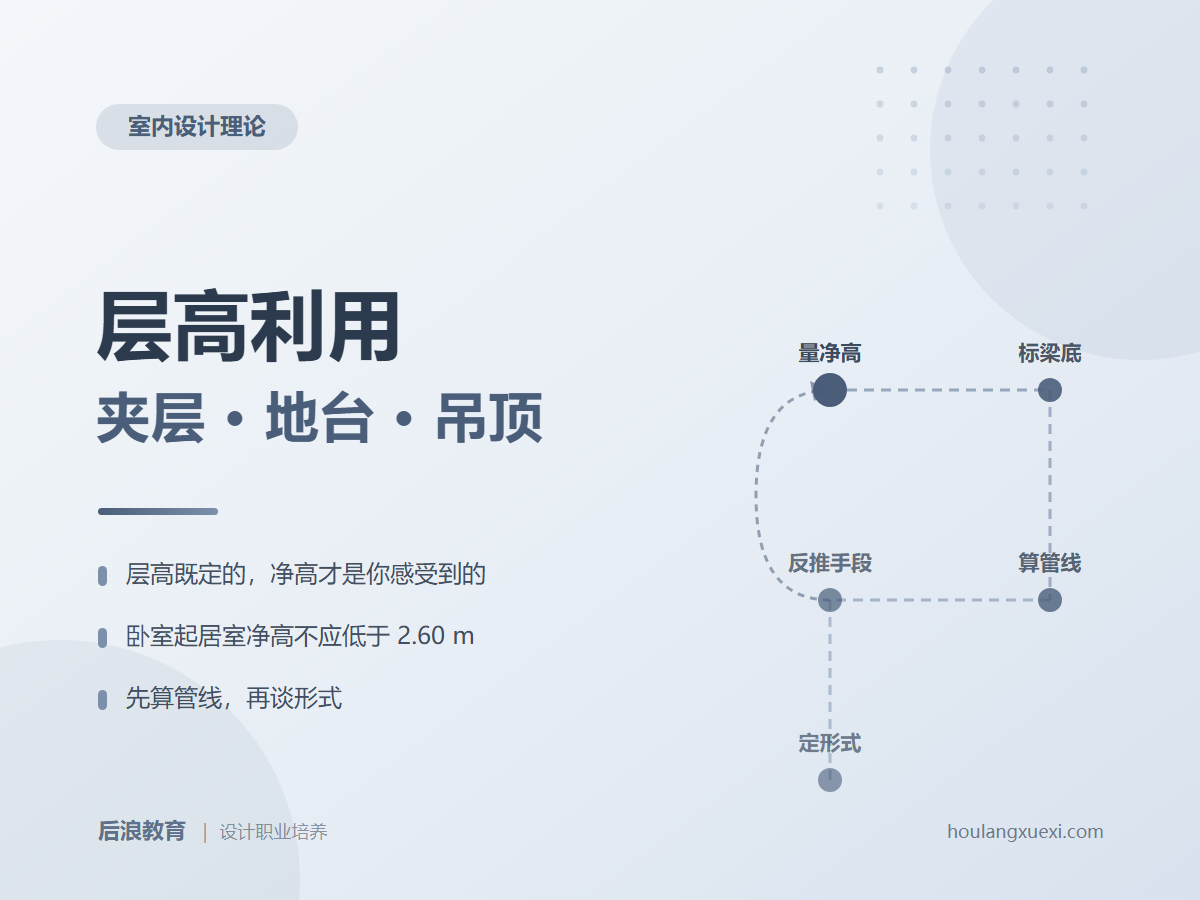 行业资讯 - 层高多少不压抑？夹层、地台与吊顶的取舍方法