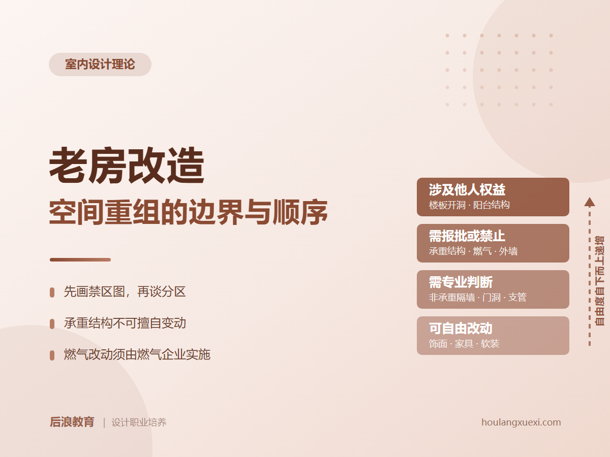 行业资讯 - 老房改造的基本流程：空间重组的边界、顺序与拆除费用
