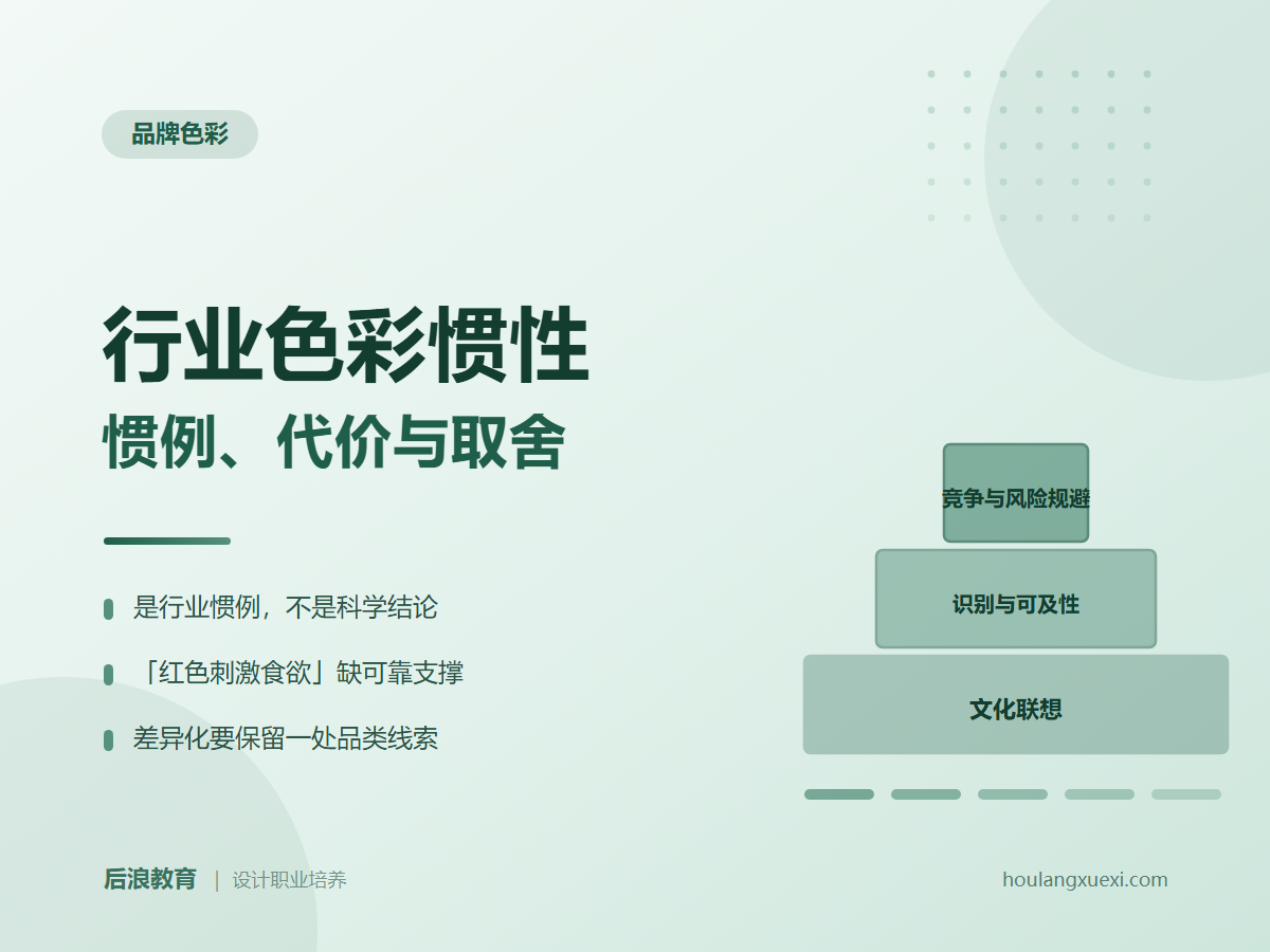 行业资讯 - 行业色彩惯性：金融蓝、医疗绿与餐饮红