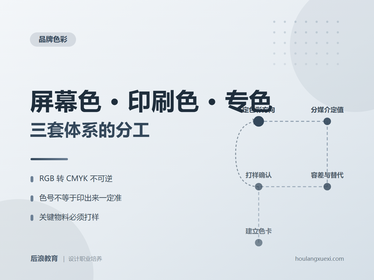 行业资讯 - 品牌色彩模式：屏幕色、印刷色与专色
