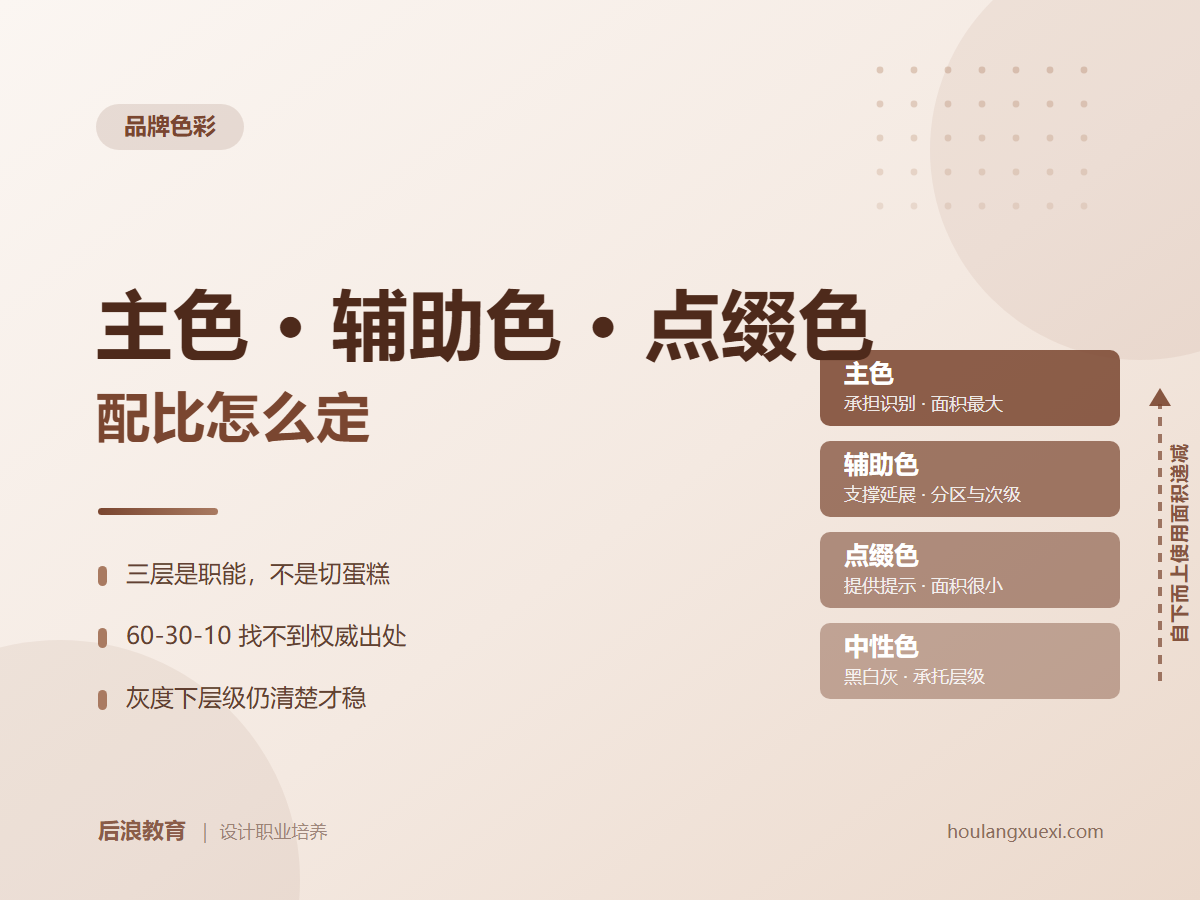 行业资讯 - 主色、辅助色与点缀色：配比怎么定