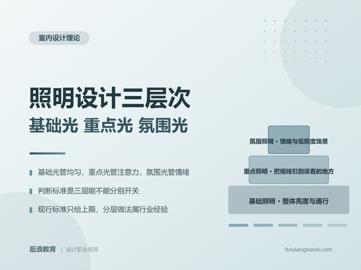 行业资讯 - 照明设计三层次：基础光重点光与氛围光