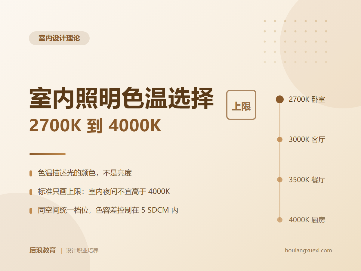 行业资讯 - 室内照明色温选择：2700K 到 4000K 的取舍方法