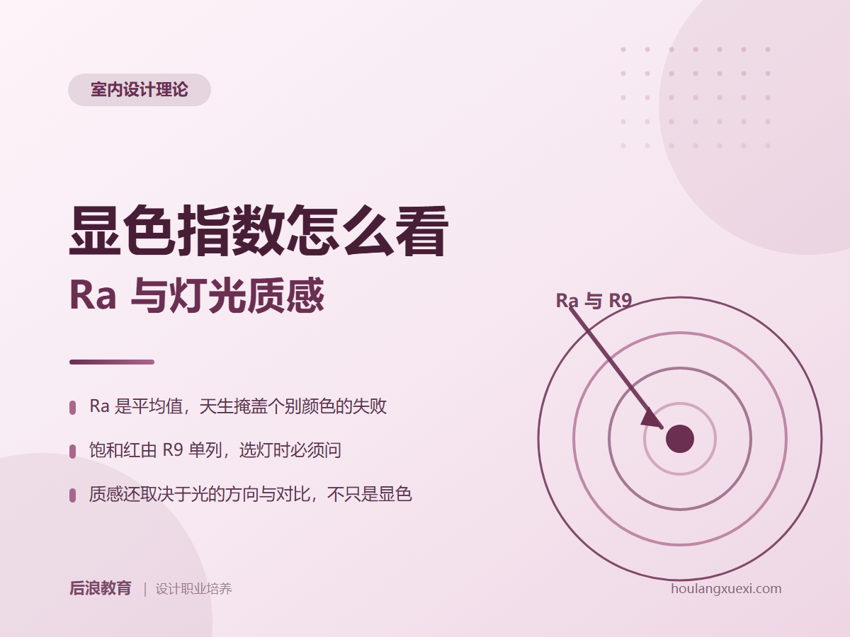 行业资讯 - 显色指数怎么看：Ra 与灯光质感的关系