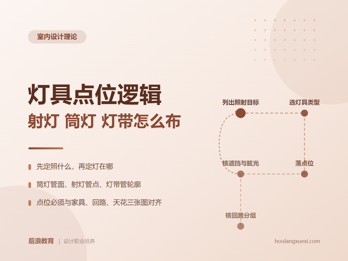 行业资讯 - 灯具点位逻辑：射灯筒灯与灯带怎么布