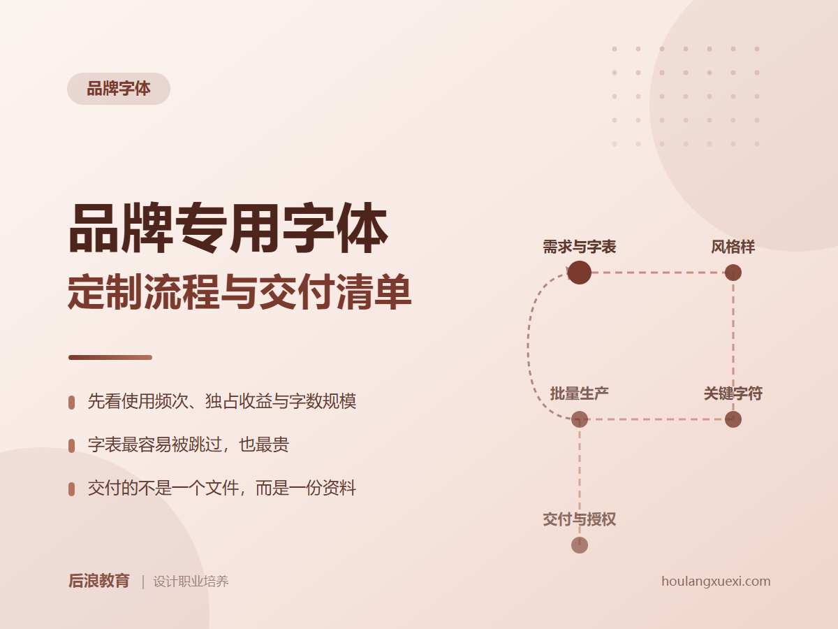 品牌专用字体：定制流程与交付清单